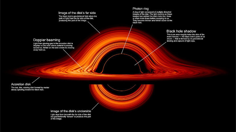 Immagine del disco di accrescimento di un buco nero