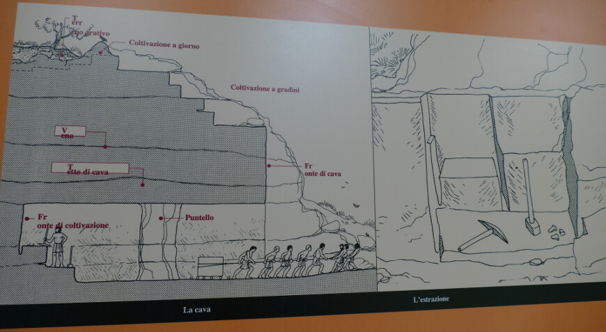La cava e l’estrazione (Museo Cenova)